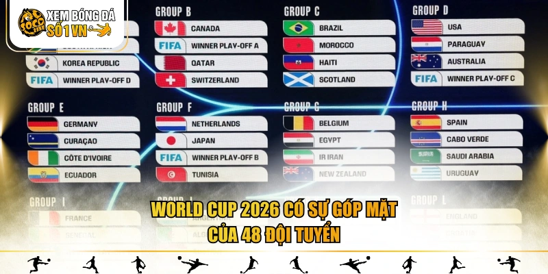 World Cup 2026 có sự góp mặt của 48 đội tuyển